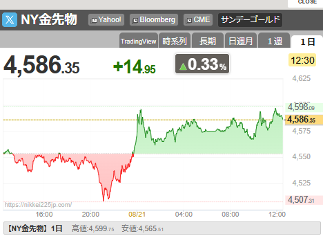 gold