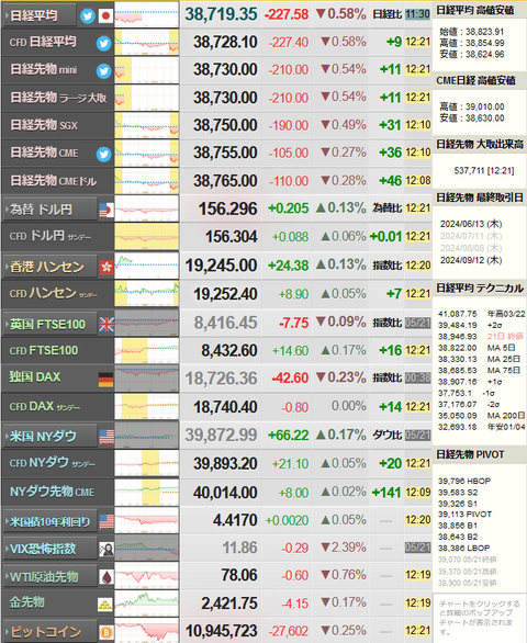nikkei_0522