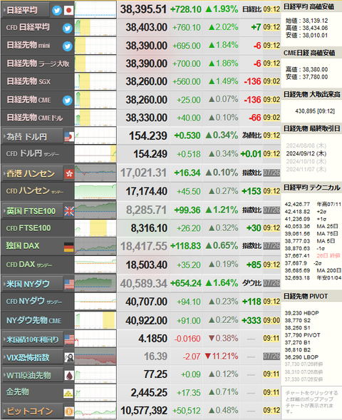 nikkei_0729