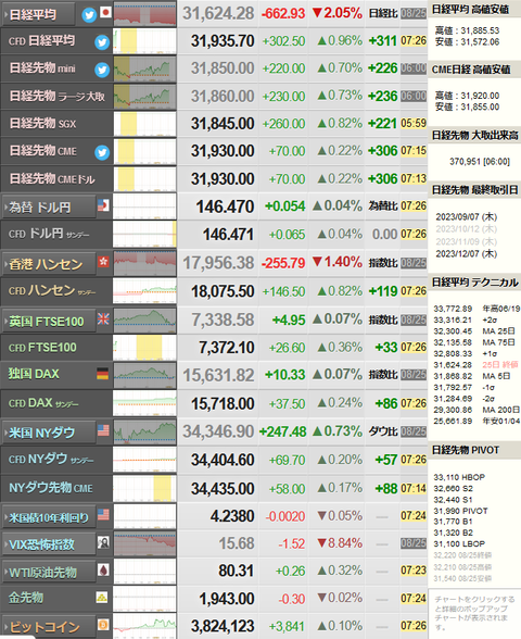 nikkei_0828