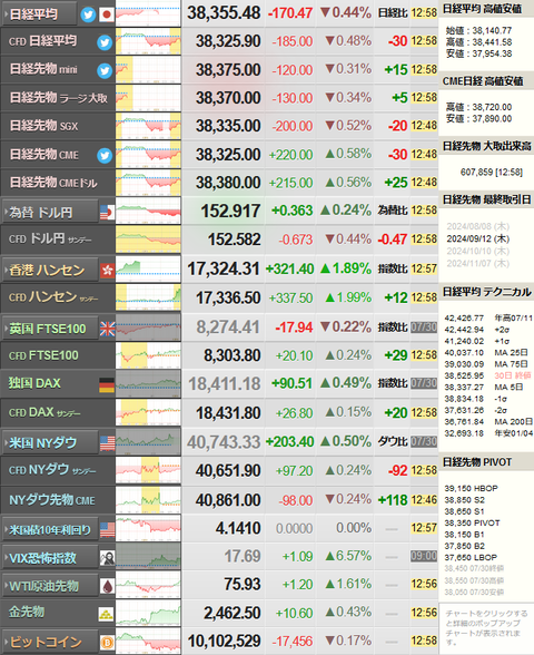 nikkei_0731