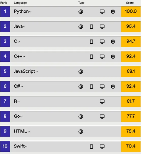 yhata20210915IEEE_ranking_560px
