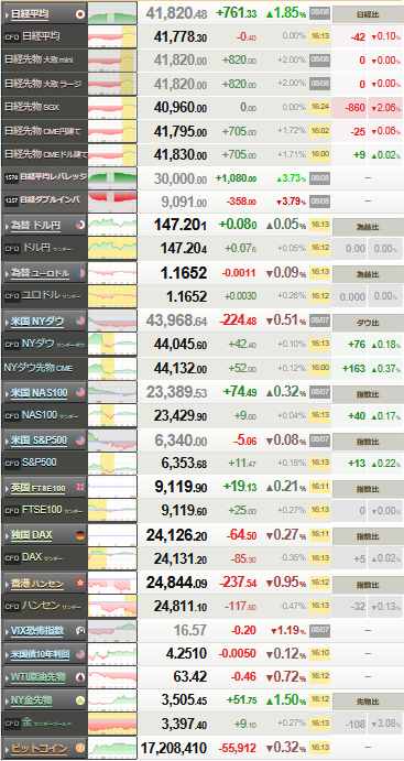 nikkei_0808