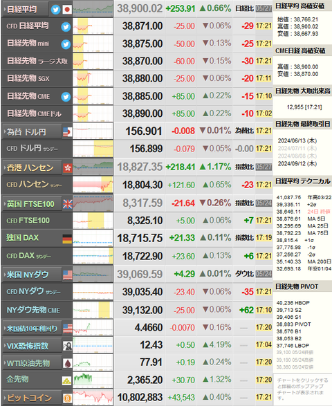 nikkei_0527