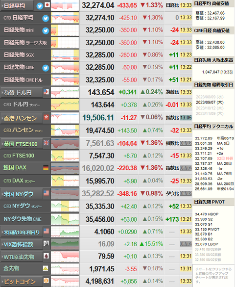 nikkei_0803