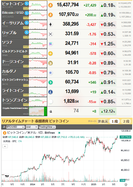 bitcoin_0525
