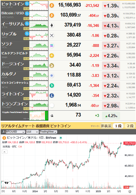bitcoin_0514