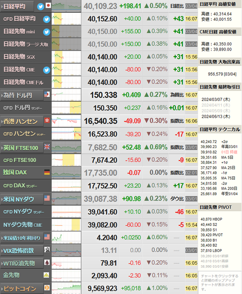 nikkei_0304