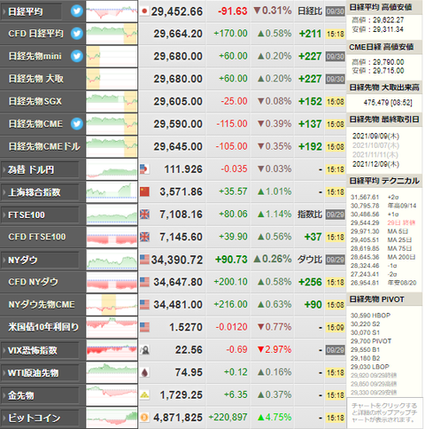 nikkei_0930