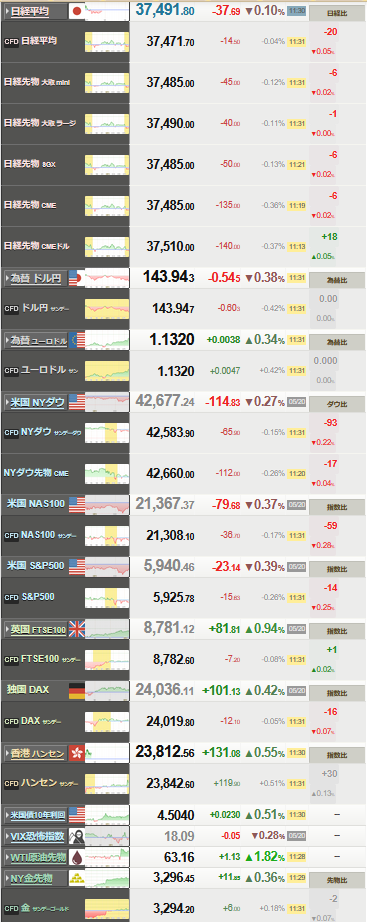 nikkei_0521