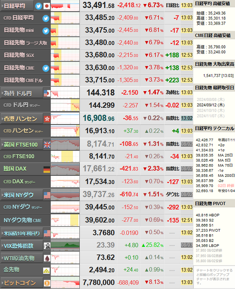 nikkei_0805