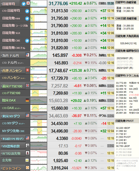 nikkei_0822