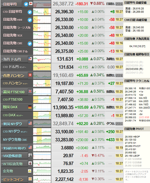 nikkei_1221