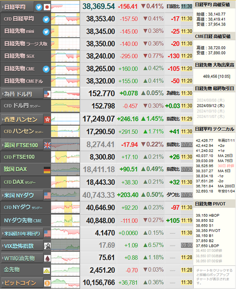nikkei_0731