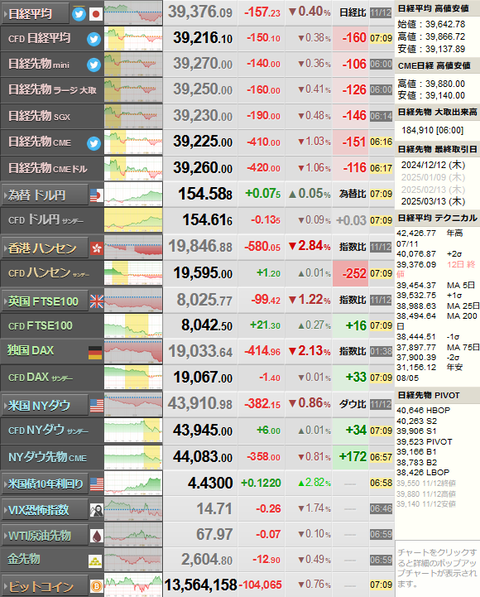 nikkei_1113
