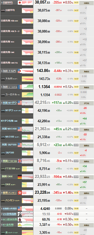 nikkei_0530