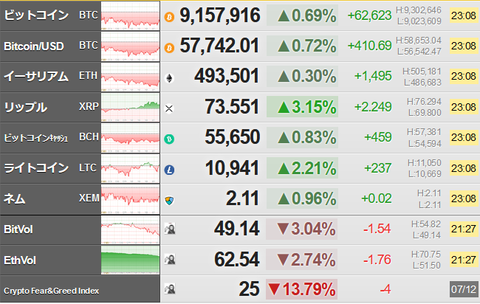 bitcoin_0712