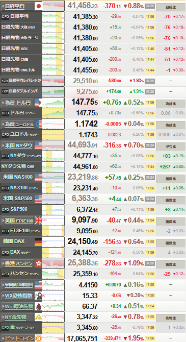 nikkei_0725