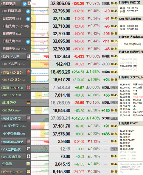 nikkei_1214