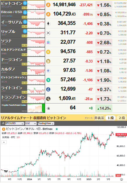 bitcoin_0603