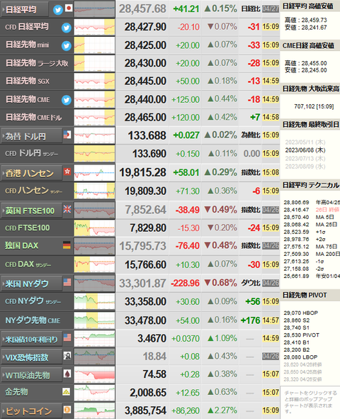 nikkei_0427