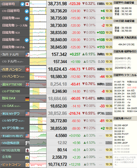 nikkei_0529