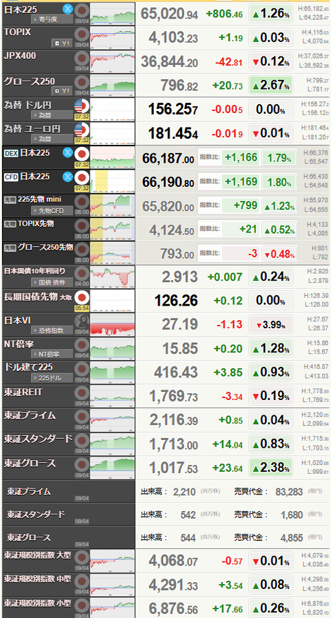 nikkei_0907