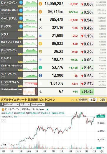 bitcoin_0502