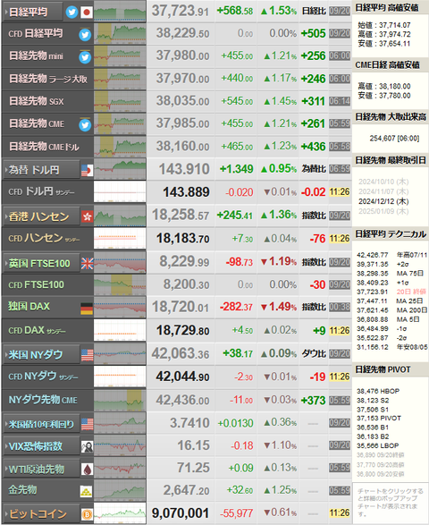 nikkei_0922