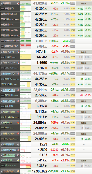 nikkei_0811