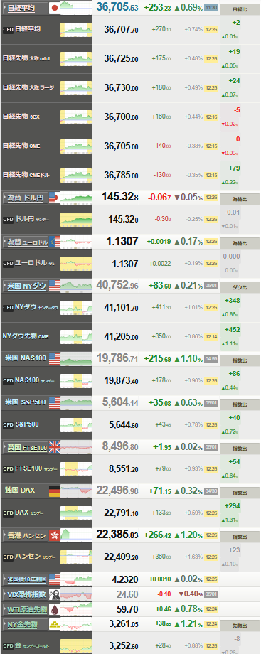 nikkei_0502