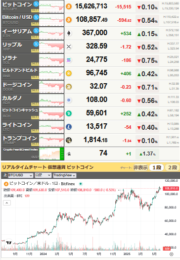 bitcoin_0527