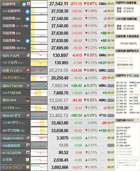 nikkei_0406