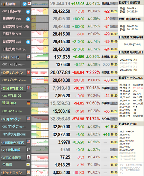 nikkei_0308