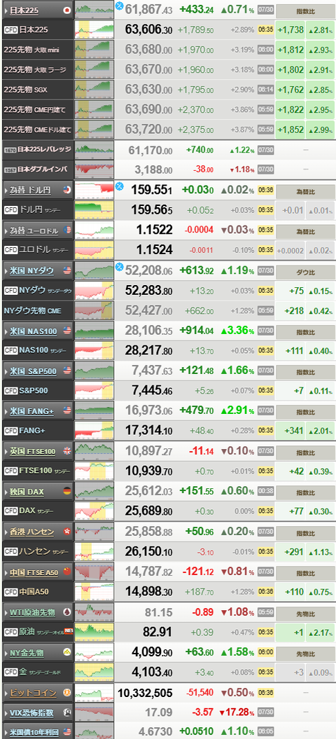 nikkei_0731