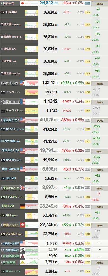 nikkei_0507