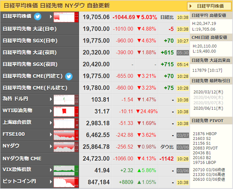 nikkei_0309