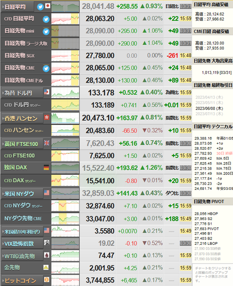 nikkei_0331