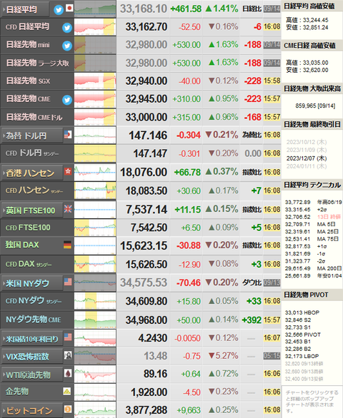 nikkei_0914