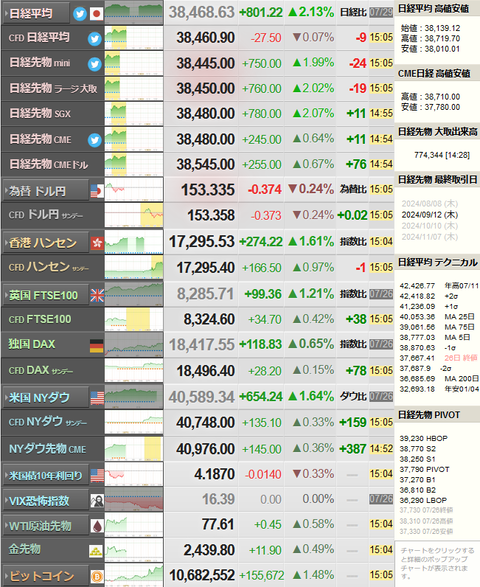 nikkei_0729