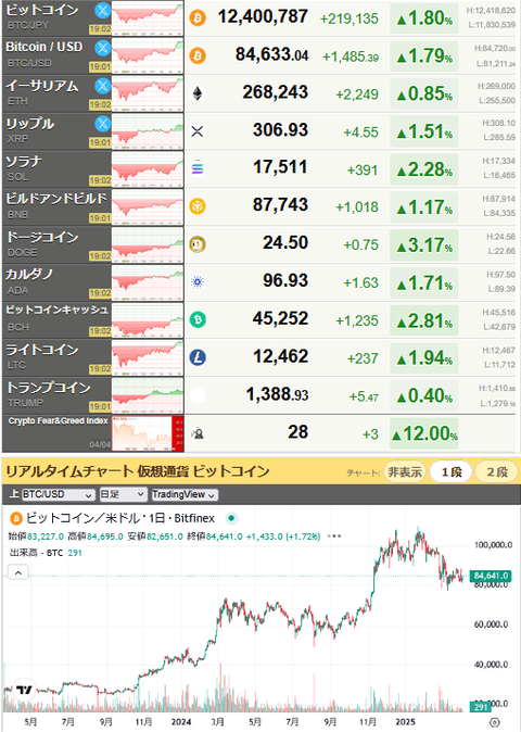 bitcoin_0404