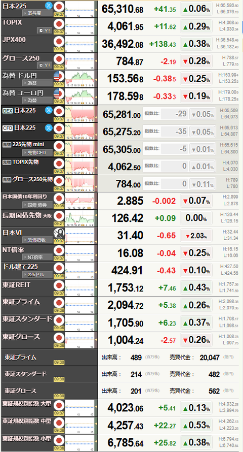 nikkei_0909
