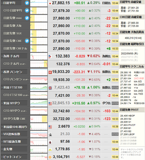 nikkei_0801