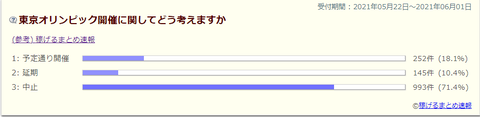 tokyogorin