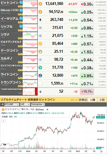 bitcoin_0505
