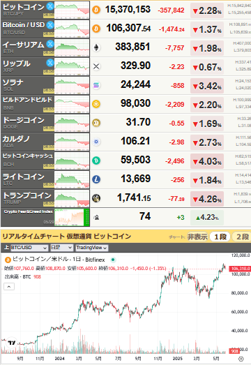 bitcoin_0530