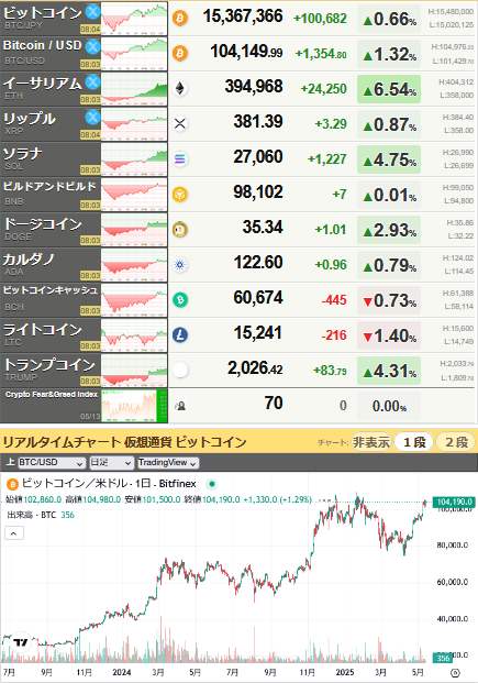 bitcoin_0514