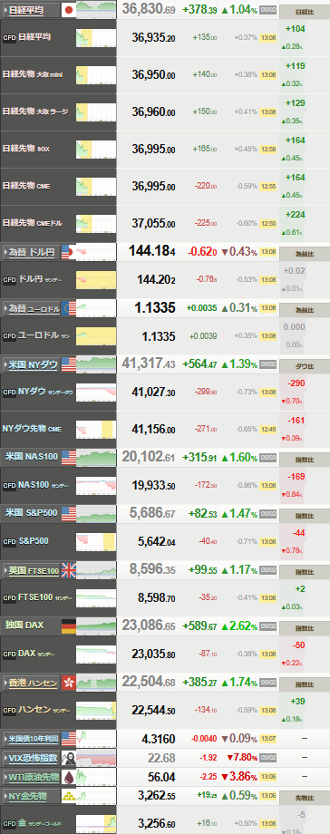 nikkei_0505