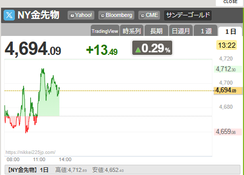 gold