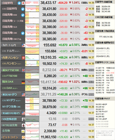 nikkei_0605